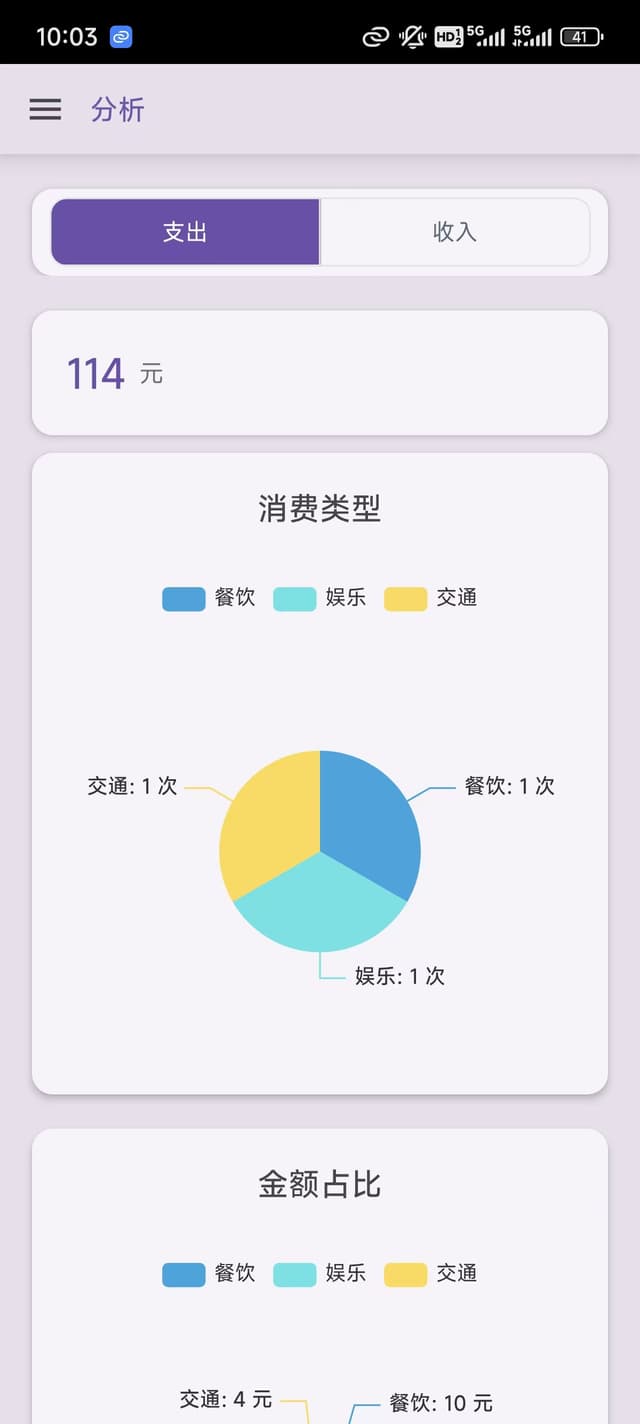 分析页